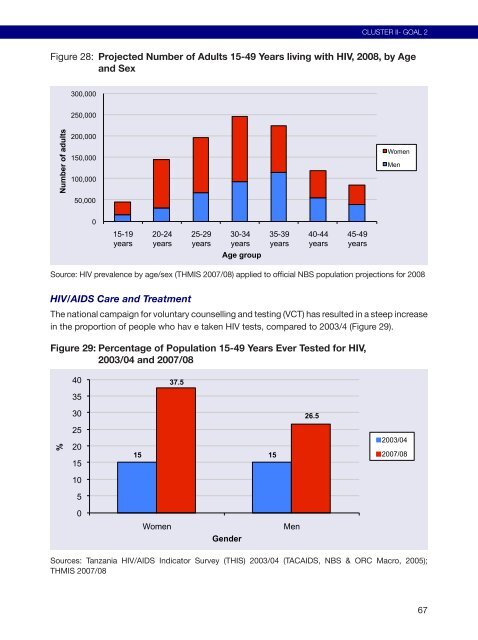 Poverty and Human Development Report 2009 - UNDP in Tanzania