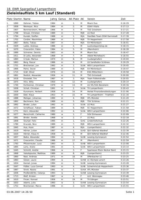 Zieleinlauf 5km 2006 PDF - EWR Spargellauf Lampertheim