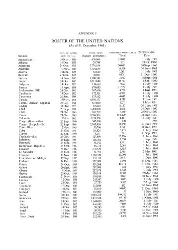 [ 1961 ] Appendices - Yearbook of the United Nations