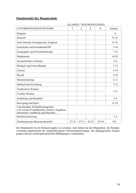 Schul - Landesschulrat für Vorarlberg