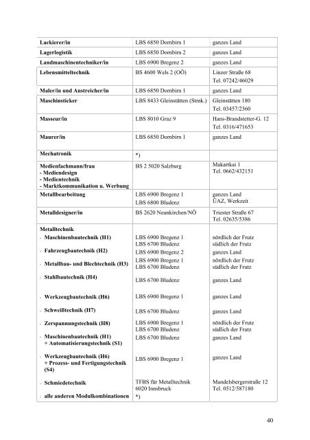 Schul - Landesschulrat für Vorarlberg