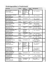 Adressenliste Kindertagesstätten im Hochtaunuskreis