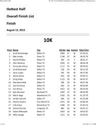 Big D Texas Age Group Results April 15, 2012 - Running Blog