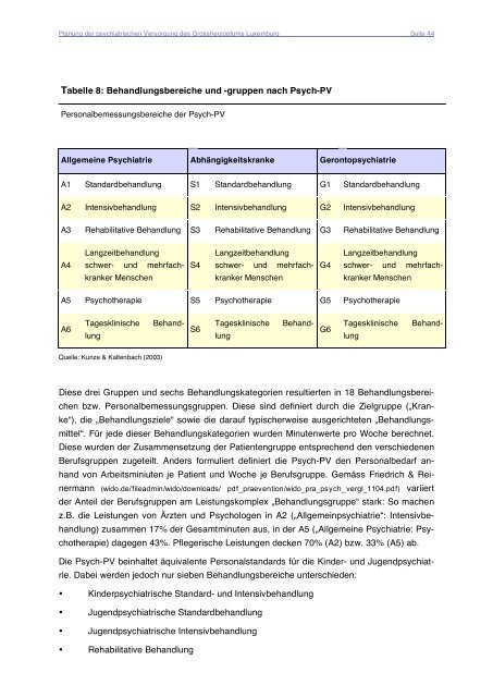 PSYCHIATRIE LUXEMBURG Planungsstudie 2005 - Santé