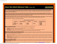 Dive Watch Reference Table - OnTheDash
