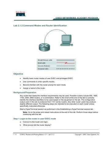 Router Interface Summary