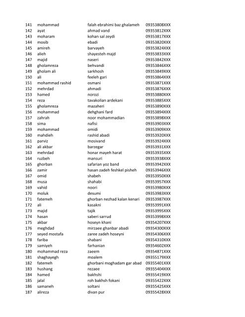 No. Name Last Name Phone Number 1 mohammad salmani jolodar ...