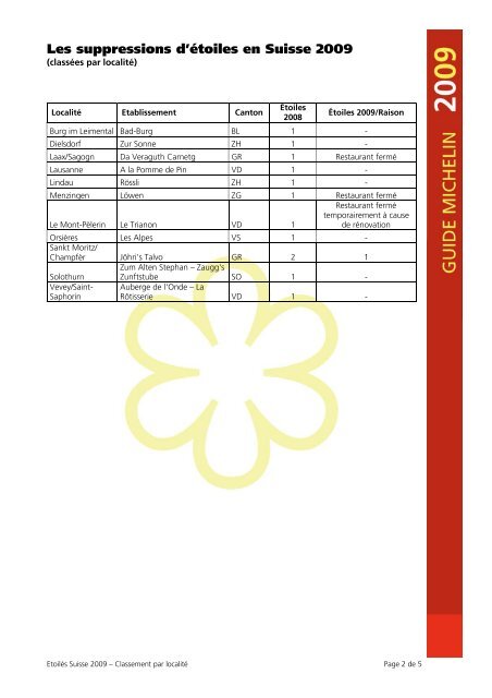 Liste des étoilés du Guide Michelin Suisse 2009 - ViaMichelin