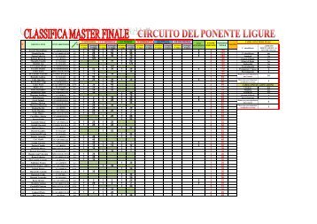 TABELLONE PRINCIPALE Foretti Massimiliano Masala Davide 2 ...