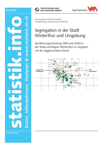 Segregation in der Stadt Winterthur und Umgebung (statistik