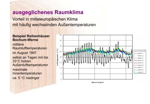 Poroton Mitgliederversammlung 19. September 2000