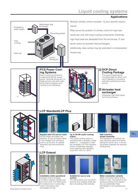 Rittal SK – System Climate Control