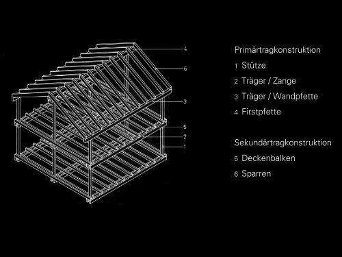 Konstruktion und Bemessung von Holzbauten