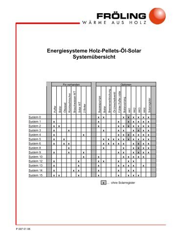 Energiesysteme Holz-Pellets-Öl-Solar Systemübersicht