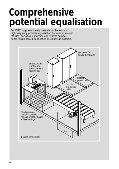 EMC-compatible enclosure assembly - Rittal