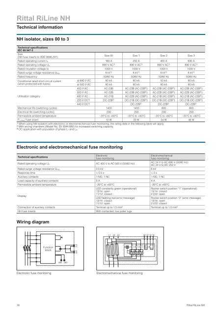 Rittal – RiLine NH The new generation of isolators