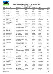 startlist salomon zugspitz supertrail 2011 - Zugspitz Ultratrail