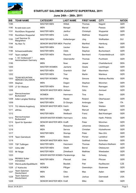 startlist salomon zugspitz supertrail 2011 - Zugspitz Ultratrail