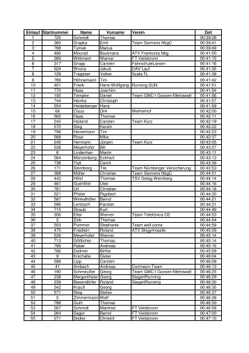 Einlauf Startnummer Name Vorname Verein Zeit ... - RunningSocks.de