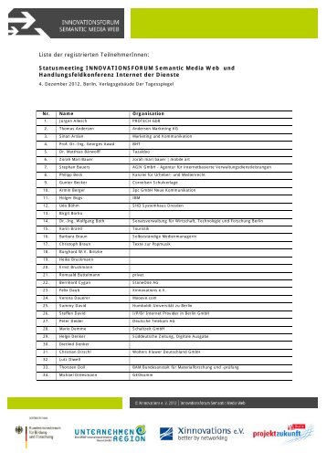 Liste der registrierten TeilnehmerInnen - Innovationsforum Semantic ...