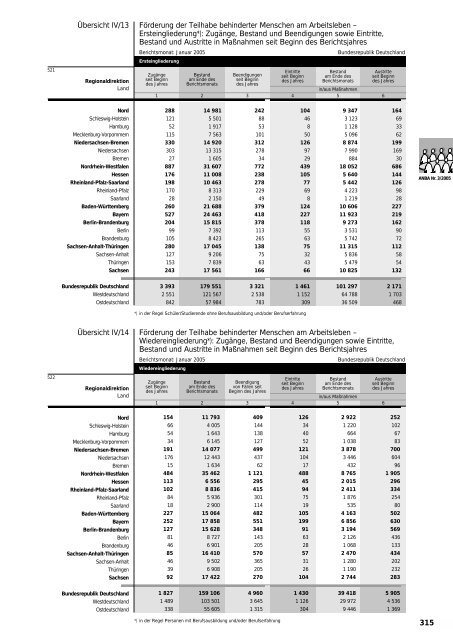 Amtliche Nachrichten der Bundesagentur für Arbeit - Statistik der ...