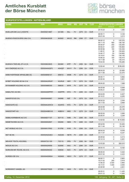 Amtliches Kursblatt der Börse München