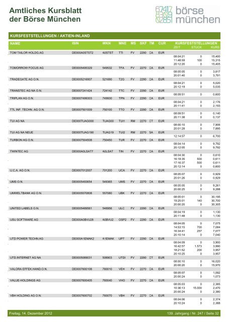 Amtliches Kursblatt der Börse München