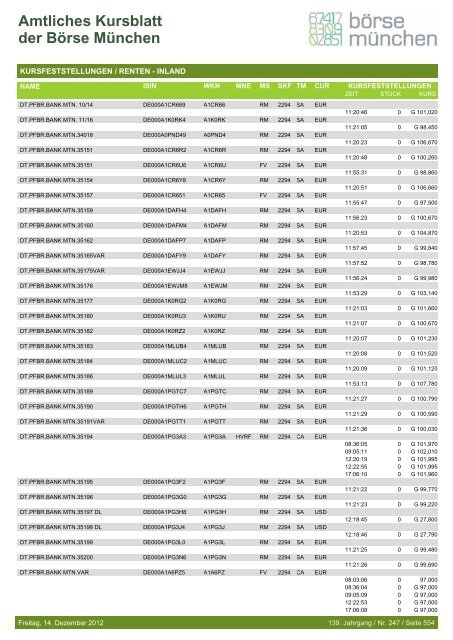 Amtliches Kursblatt der Börse München