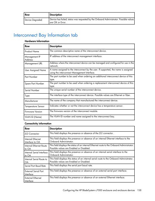 HP BladeSystem Onboard Administrator User Guide - HP Business ...