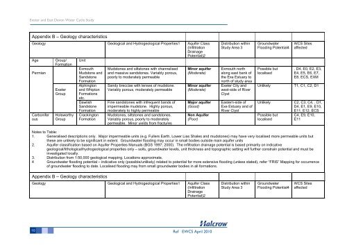 Water Cycle Study - East Devon District Council