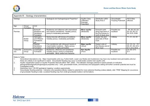 Water Cycle Study - East Devon District Council