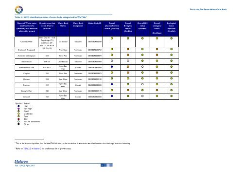 Water Cycle Study - East Devon District Council