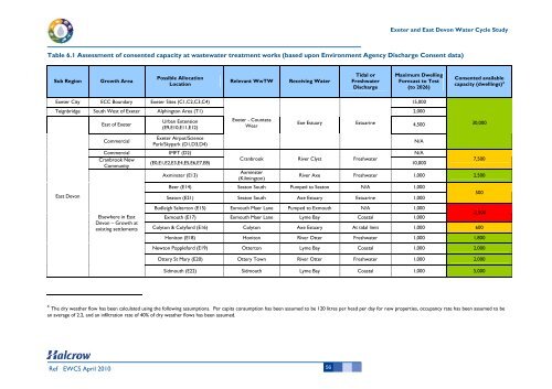 Water Cycle Study - East Devon District Council