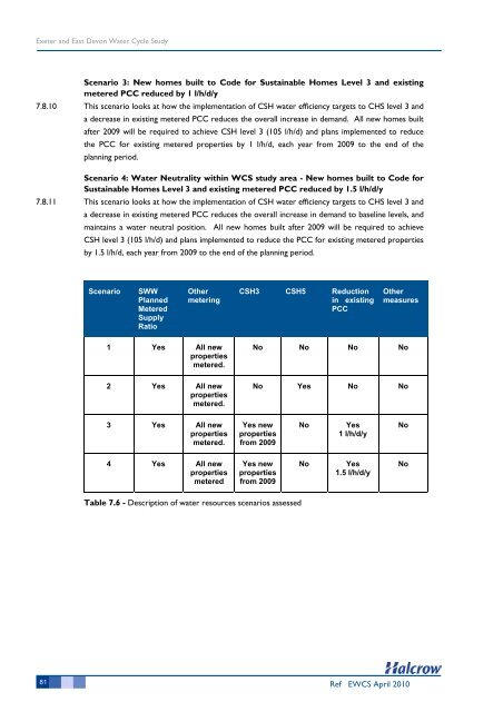 Water Cycle Study - East Devon District Council