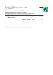 Preisblatt und AGB für den Tarif SWW Strom - Stadtwerke Weißenfels