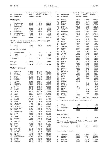 Juli 2010 - Bundessortenamt