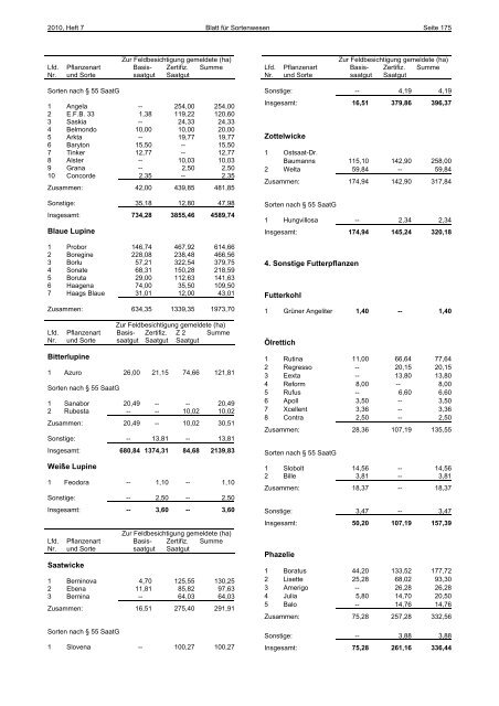 Juli 2010 - Bundessortenamt