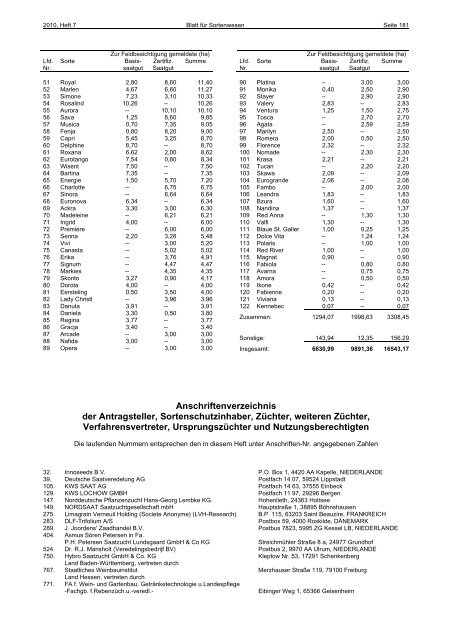 Juli 2010 - Bundessortenamt