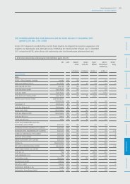 [41] Anteilsbesitzliste des Linde Konzerns und ... - The Linde Group