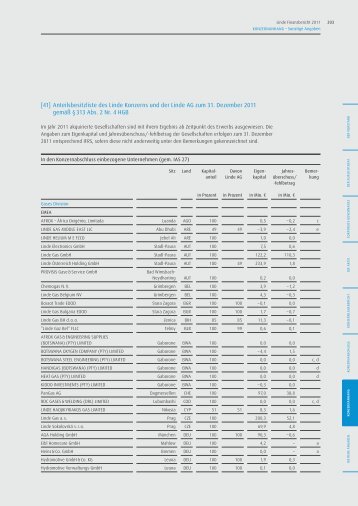 [41] Anteilsbesitzliste des Linde Konzerns und ... - The Linde Group