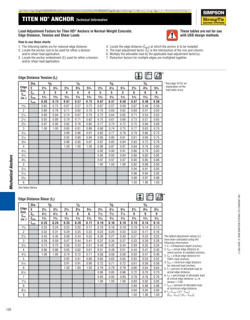 Simpson Anchors - Anchoring and Fastening Systems - BuildSite.com