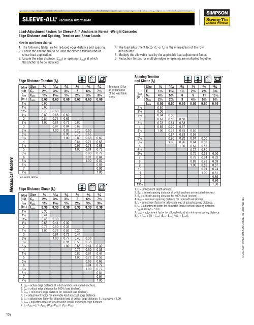 Simpson Anchors - Anchoring and Fastening Systems - BuildSite.com