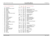 STAACODE-TABELLE Code Kurz-Bezeichnung KFZ ISO A2 ISO A3 ...