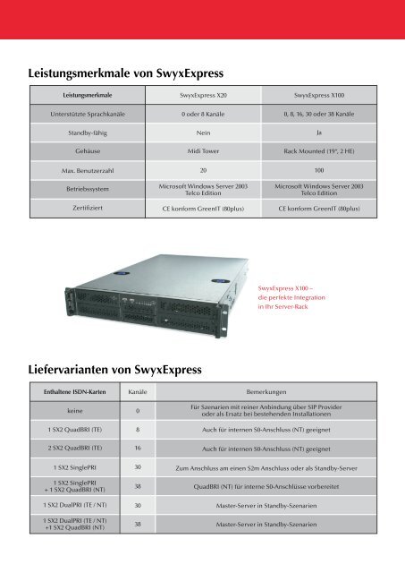 Swyx Datenblatt - SwyxExpress (DE).cdr