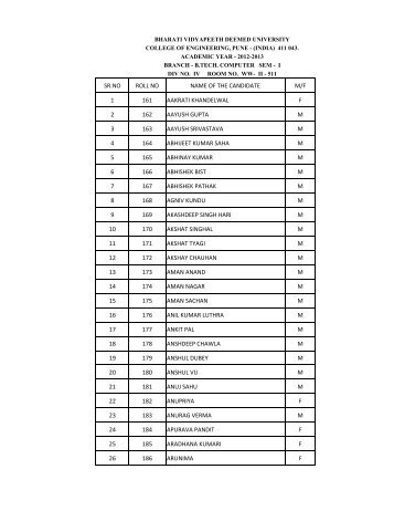 b.tech.computer 2012-13 - BVU College of Engineering, Pune