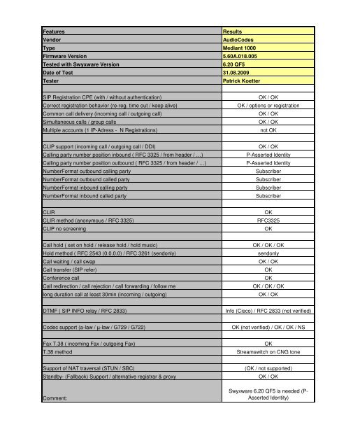 Features Results Vendor AudioCodes Type Mediant 1000 Firmware ...