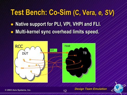 Design Team Emulation - SystemVerilog