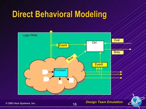 Design Team Emulation - SystemVerilog