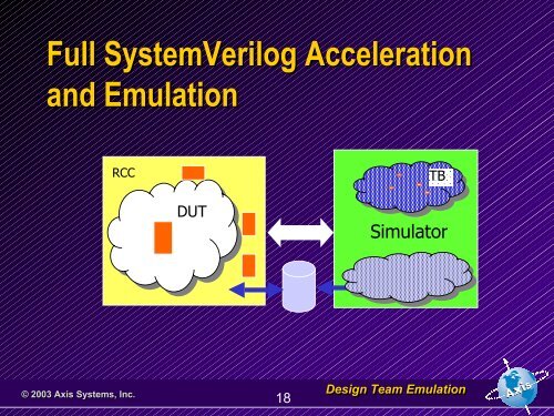 Design Team Emulation - SystemVerilog