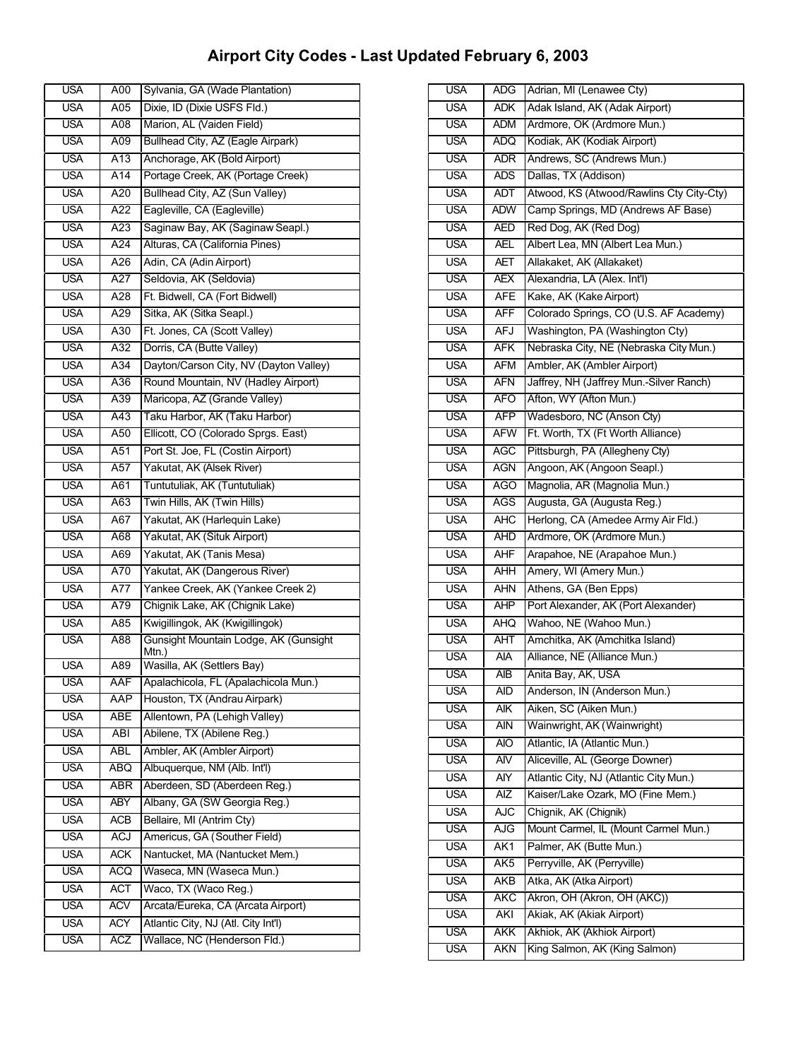 American Airlines Airport Codes List American Airlines Airport Codes List